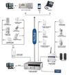 999 zones wireless community alarm system