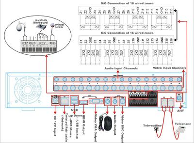 With HDMI/VGA output 8/16 D1 Video Alarm Server